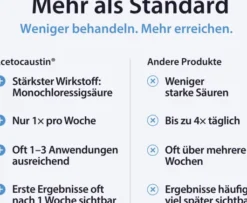 Acetocaustin Lösung Warzenmittel 2 ml