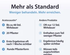Acetocaustin 20 Warzenpflaster