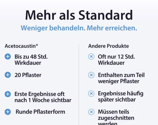 Acetocaustin 20 Warzenpflaster