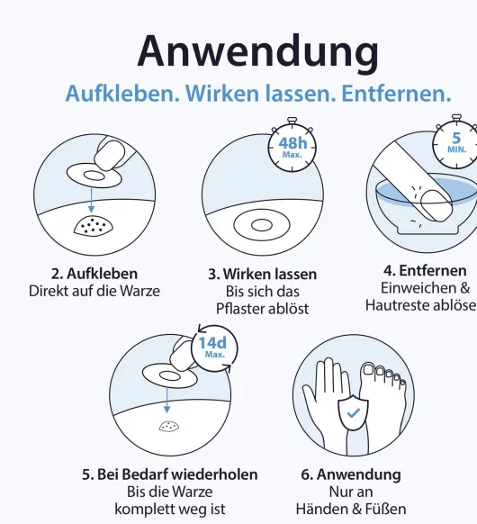 Acetocaustin 20 Warzenpflaster