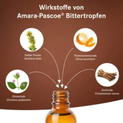 Amara-Pascoe Bittertropfen 50 ml