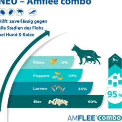 Amflee Combo 134 mg - 120,6 mg Spot-On Lösung Für Mittelgroße...