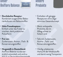 AniFlora Balance Flohsamenschalen + Ballaststoff für Hunde 60 g Pulver