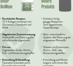 AniMove Kollagen + Glucosamin + Chondroitin + MSM für Hunde 200 g Pulver