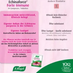 A.Vogel Echinaforce Forte Immune 30 Tabletten