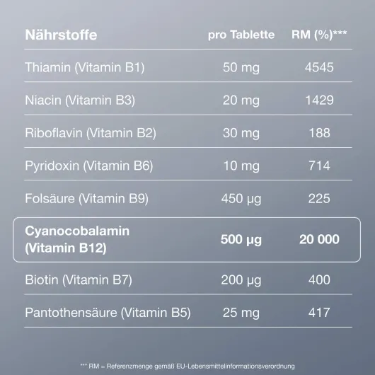 B12 Ankermann Komplex 500 µg 100 überzogene Tabletten