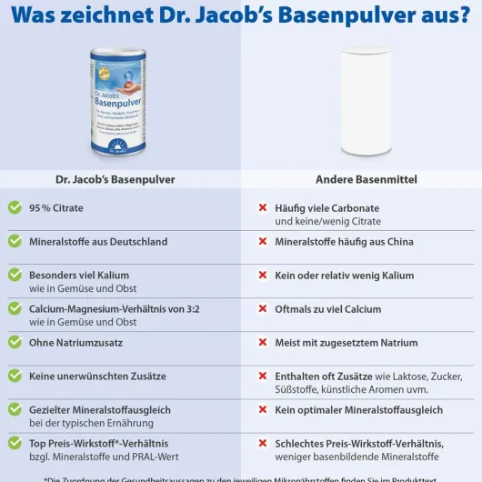 Basenpulver Dr. Jacobs 300 G Pulver