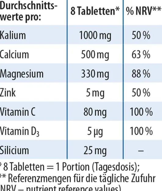 Basentabletten Dr.Jacob s 250 Tabletten