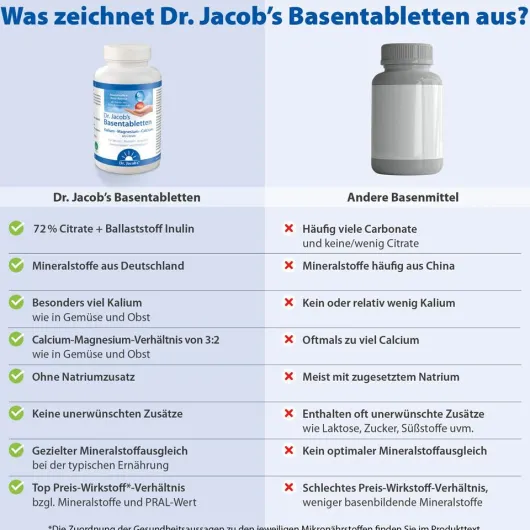 Basentabletten Dr.Jacob s 250 Tabletten