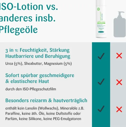 Benevi Neutral Iso-Lotion 200 ml