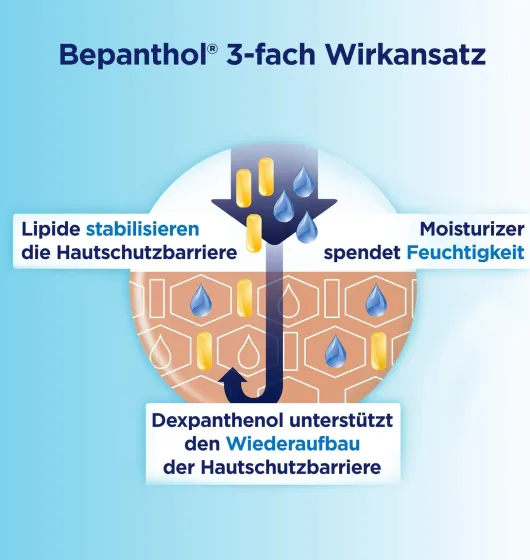Bepanthol Körperlotion 400 ml Lotion