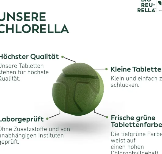 Beta Reu Rella Süßwasseralgen 360 Tabletten
