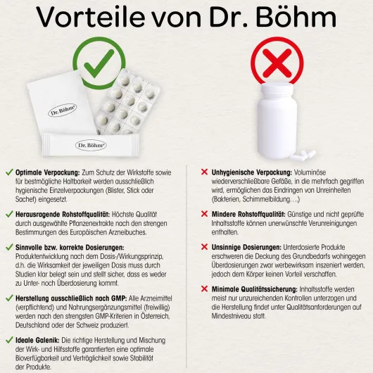 Böhm Traubensilberkerze 6,5 mg 60 Filmtabletten