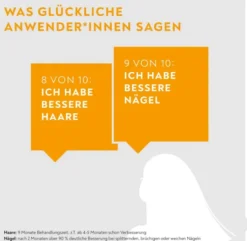 Bio-H-Tin Vitamin H 2,5 mg Für 4 Wochen 28 Tabletten