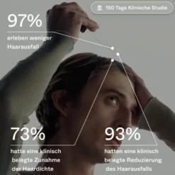 Bio-Pilixin Serum Für Männer bei Haarausfall 100 ml