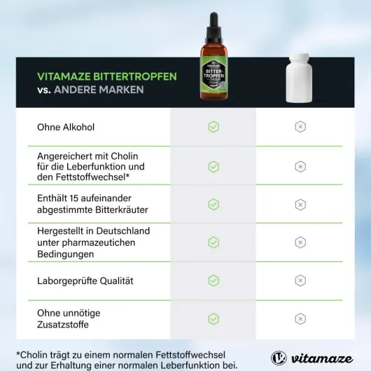 Bitter Tropfen 15 Kräuter + Cholin ohne Alkohol 50 ml