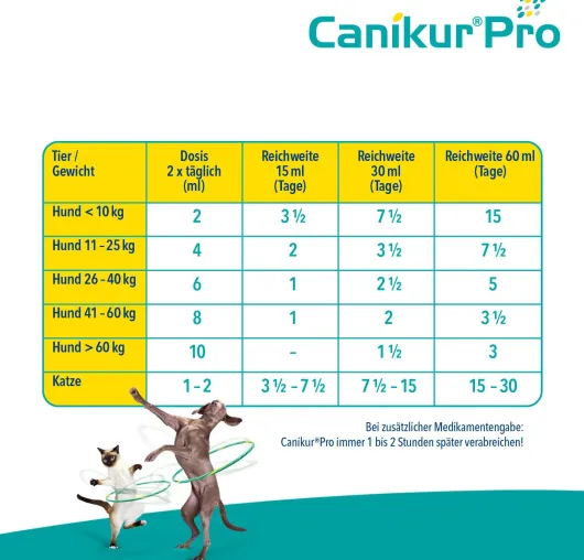 Canikur Pro vet. 60 ml Paste