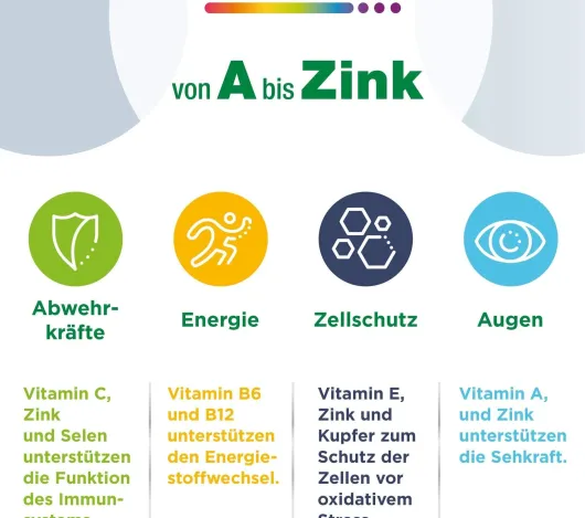 Centrum A - Zink 60 Tabletten