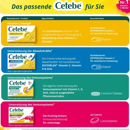 Cetebe Vitamin C Retardkapseln 500 mg 180 Stück