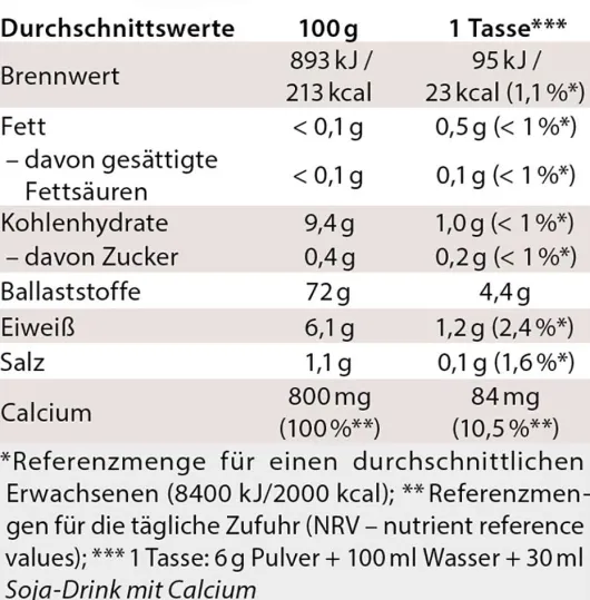 Chi-Cafe Bio 400 G