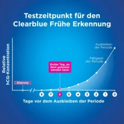 Clearblue Schwangerschaftstest Frühe Erkennung 2 Stück