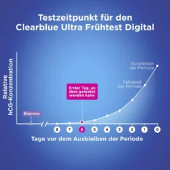 Clearblue Schwangerschaftstest Ultra Frühtest Digital 2 Stück