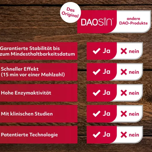 Daosin 120 Tabletten
