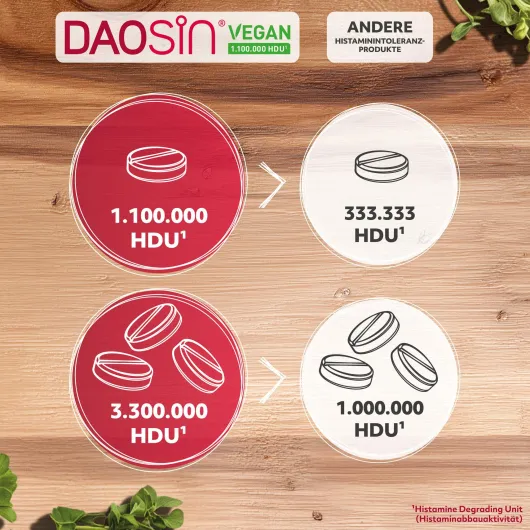 Daosin vegan 25 Tabletten