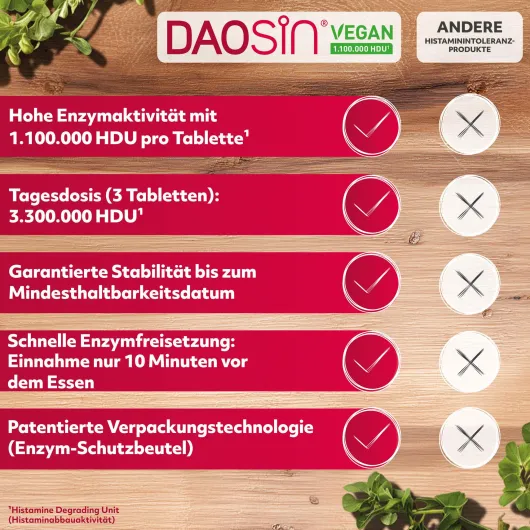 Daosin vegan 25 Tabletten
