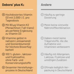 Debora Plus K2 60 Kapseln