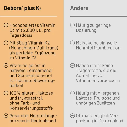 Debora Plus K2 60 Kapseln