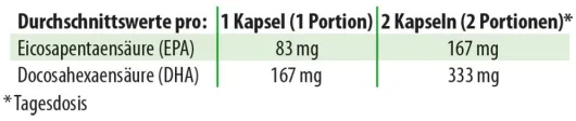 Dha Epa Algenöl 60 Kapseln