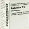 Dhu Euphorbium D12 Globuli