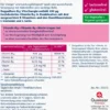 Doppelherz aktiv B12 Vita-Energie 30 Trinkampullen