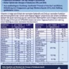 Doppelherz system A-Z + Omega-3 all-in-one 60 Kapseln
