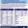 Doppelherz System A-Z + Omega-3 All-In-One 30 Kapseln