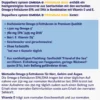 Doppelherz system Omega-3 Premium 1500 120 Kapseln