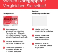 Doregrippin 20 Tabletten