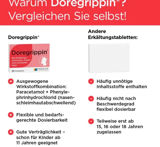 Doregrippin 20 Tabletten