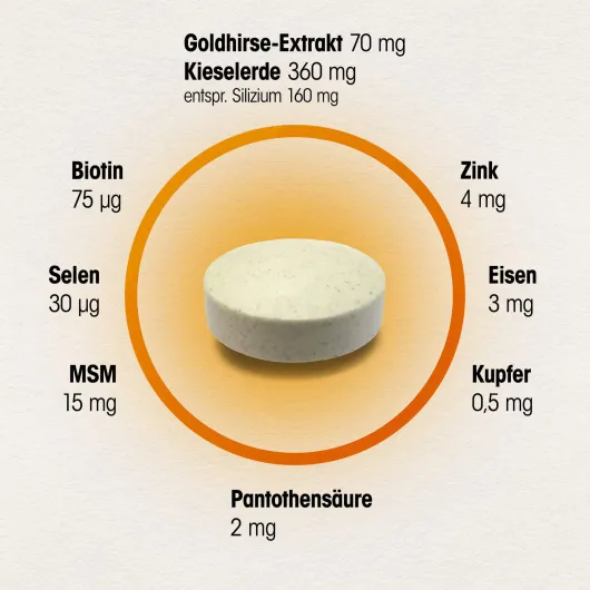 Dr. Böhm Haut Haare Nägel 60 Tabletten