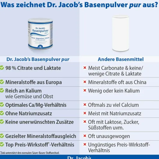 Dr.Jacob s Basenpulver Pur 200 G