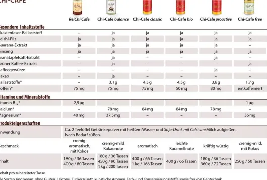 Dr.Jacob s Chi-Cafe Probierpaket 1 Stk