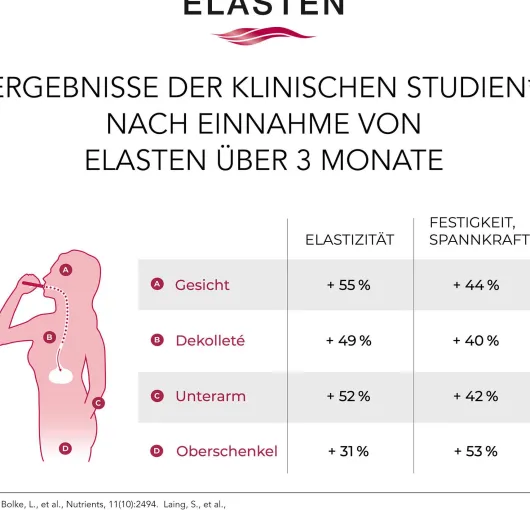 Elasten Trinkampullen 7 Stück