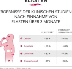 Elasten Trinkampullen 3 x 28 Stück Geschenkbox
