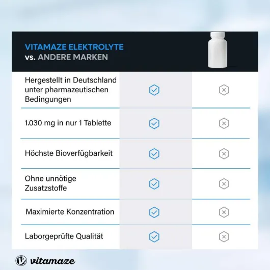 Elektrolyte Komplex Tabletten Mit Magnesium 180 Stück