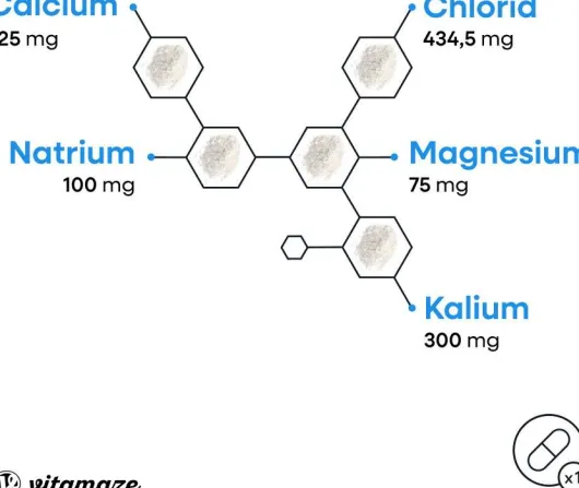 Elektrolyte Komplex Tabletten Mit Magnesium 180 Stück