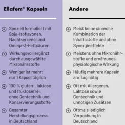Ellafem 90 Kapseln
