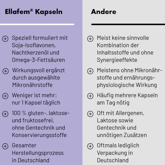 Ellafem 90 Kapseln