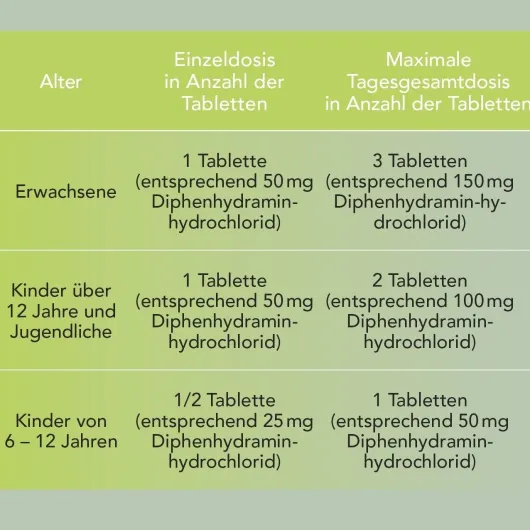 Emesan Tabletten 50 Stück