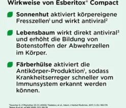 Esberitox Compact 20 Tabletten